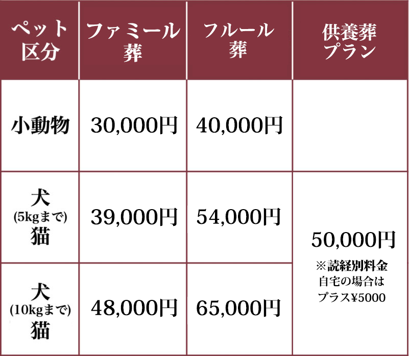 品種別体重早見表